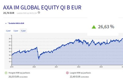 AXA IM Global Equity QI